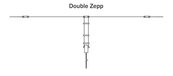 Double Zepp (10-80m)