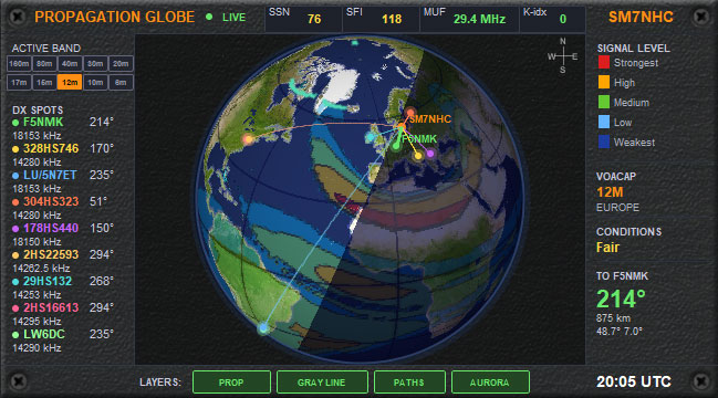 CC Propagation Globe 648x360 CC Propagation Globe 648x360